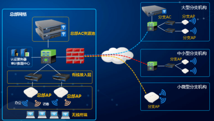 企業全場景無線網絡解決方案 信銳技術的創新與實踐