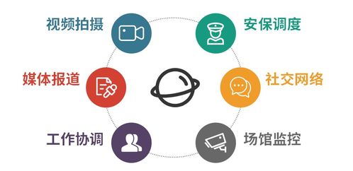 冬奧開(kāi)幕在即，現(xiàn)場(chǎng)通信網(wǎng)絡(luò)技術(shù)深度揭秘 網(wǎng)絡(luò)技術(shù)服務(wù)